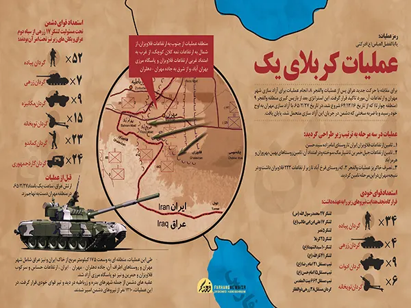 عملیات کربلای یک به روایت پوستر